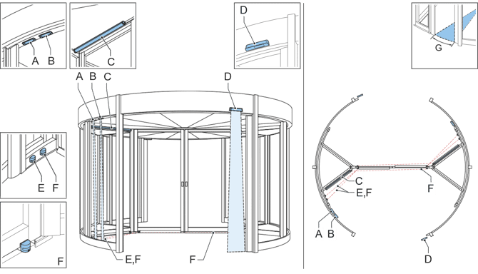 Veiligheidssensoren tourniquetdeur type: Duotour met omklapbaar deurenstel | Boon Edam