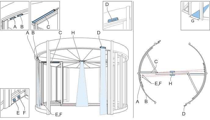 Veiligheidssensoren tourniquetdeur type: Duotour met schuifdeuren | Boon Edam