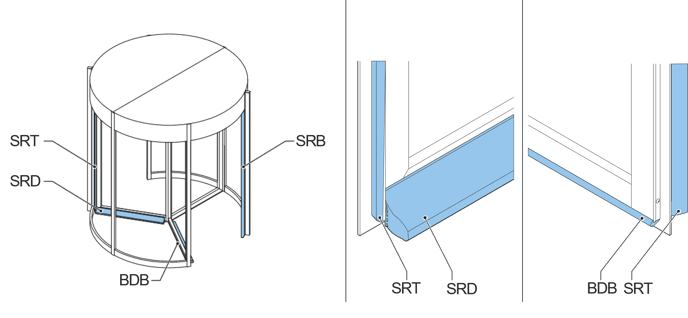 Veiligheidsprofielen tourniquetdeur | Boon Edam