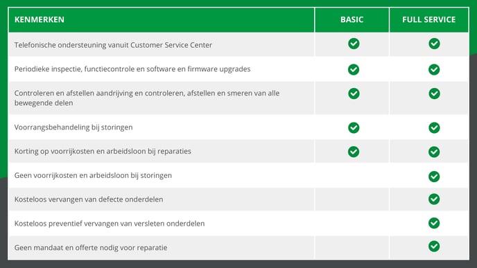 Onderhoudscontracten automatische deuren | Boon Edam