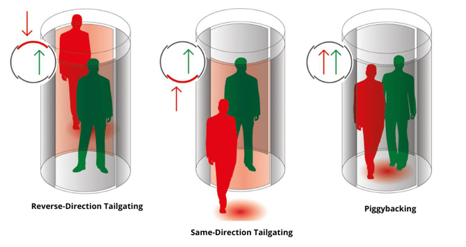 Disturbance Button (2)